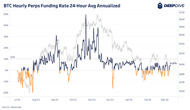 btc-hourly-perps-funding-rate-annualized.png
