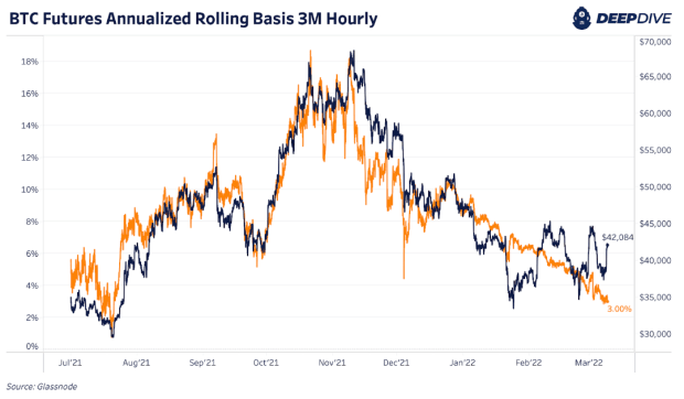 bitcoin-futures-annualized-rolling-basis.png