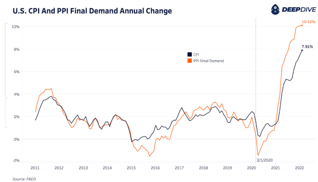 us-cpi-and-ppi-final-demand-annual-change-.png