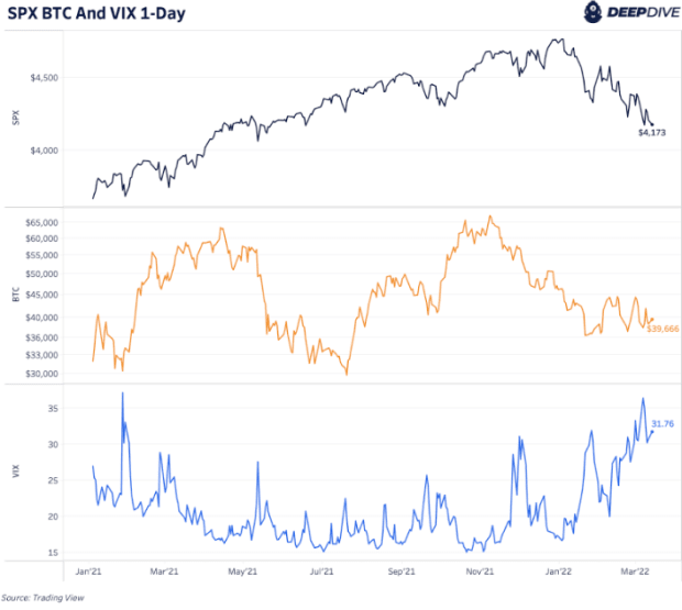 spx-btc-and-vix-one-day.png