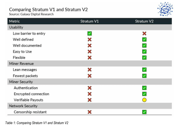 comparing-stratum-v1-and-stratum-v2.png