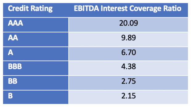 ebitda-interest-coverage-ratio.png