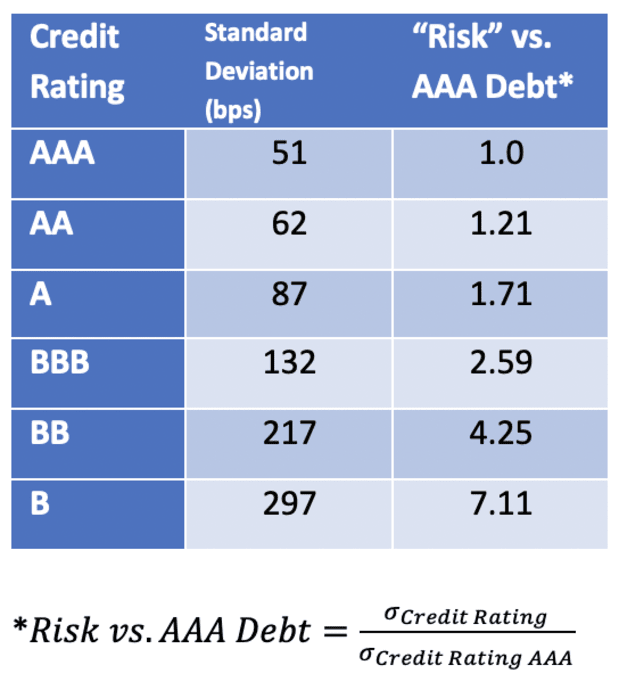 risk-vs-aaa-debt.png