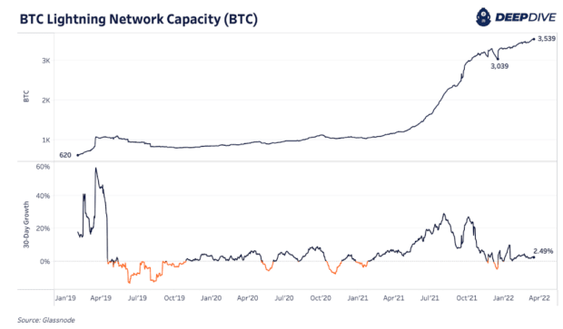 bitcoin-lightning-network-capacity-growth.png