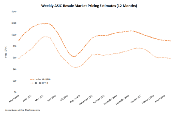weekly-asic-resale-market-pricing-estimates.png