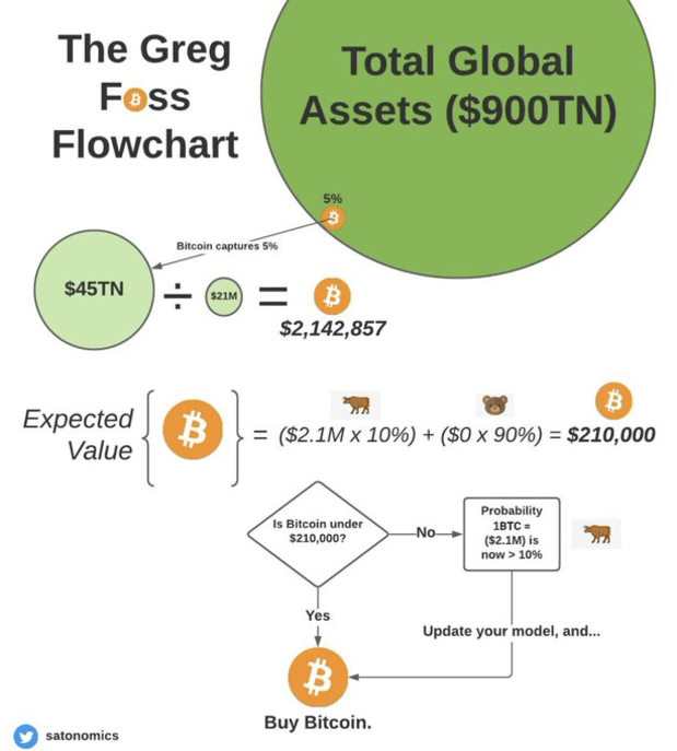 bitcoin-valuation-flow-chart.png