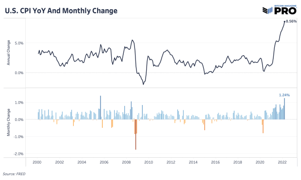us-core-cpi-year-over-year-and-monthly-change.png