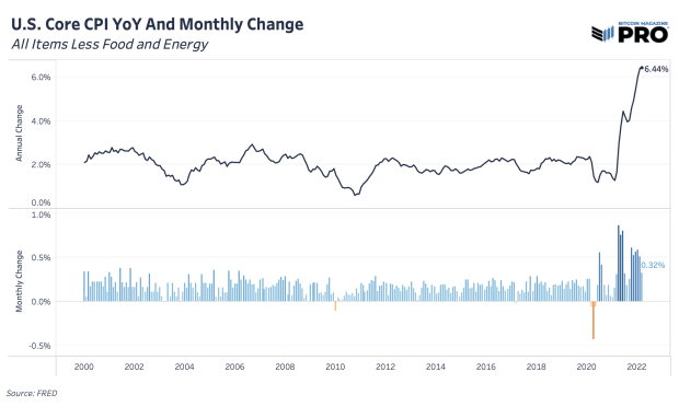 us-core-cpi-year-over-year-and-monthly-change-minus-food-and-energy.png