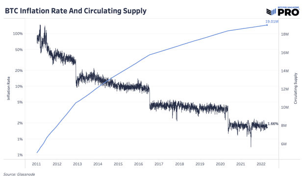 bitcoin-inflation-rate-and-circulating-supply.png