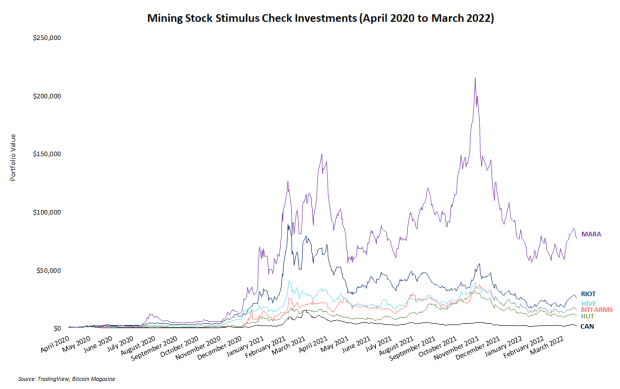 mining stock stimulus check investments