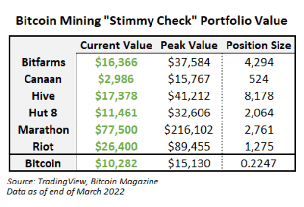 bitcoin-mining-stimulus-check-portfolio-value.png