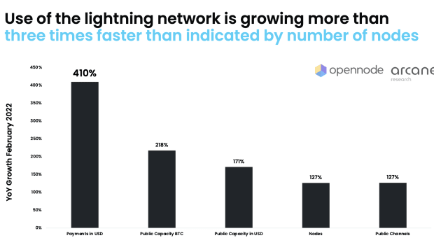 Report: Arcane Crypto Releases Bitcoin Lightning Network Research | Nasdaq