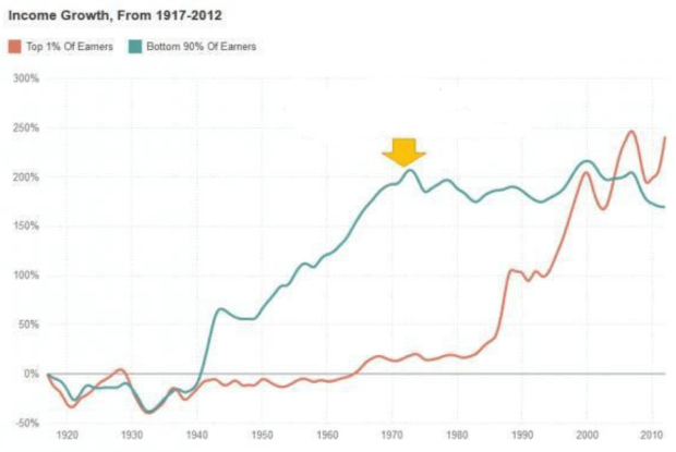 income-growth-from-1917-2012.png