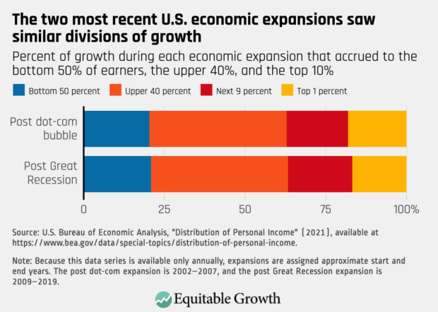 two-most-recent-us-economic-expansions.png