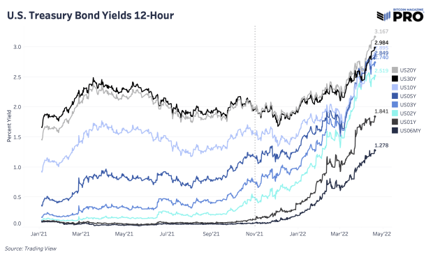 us-treasury-bond-yields.png