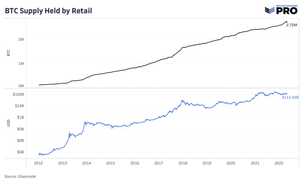 bitcoin-supply-held-by-retail.png