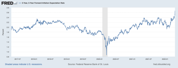 5-year-5-year-forward-inflation.png