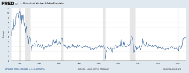 university-of-michigan-inflation-expectations.png