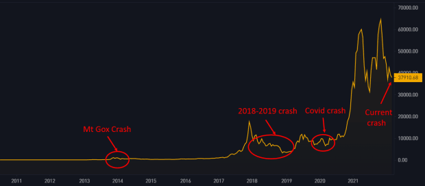bitcoin-life-chart.png