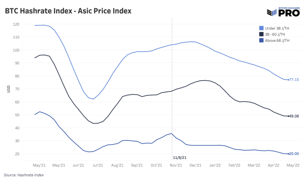 asic-price-index.png