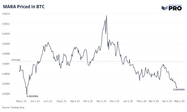 mara-priced-in-bitcoin.png