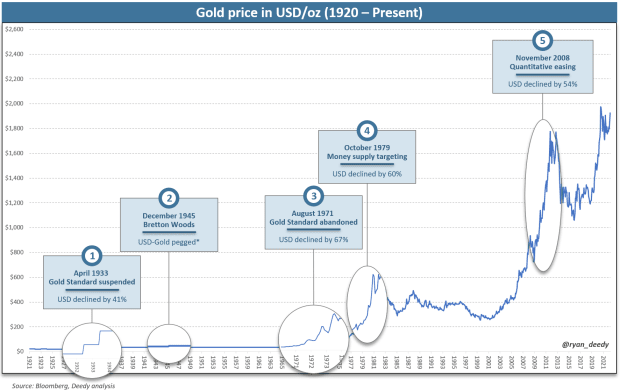 gold-priced-in-usd.png