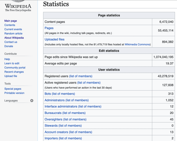 wikipedia-contributors.png