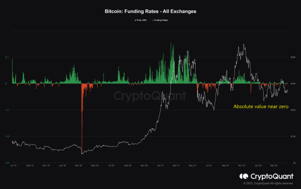 bitcoin-funding-rate-all-exchanges.png