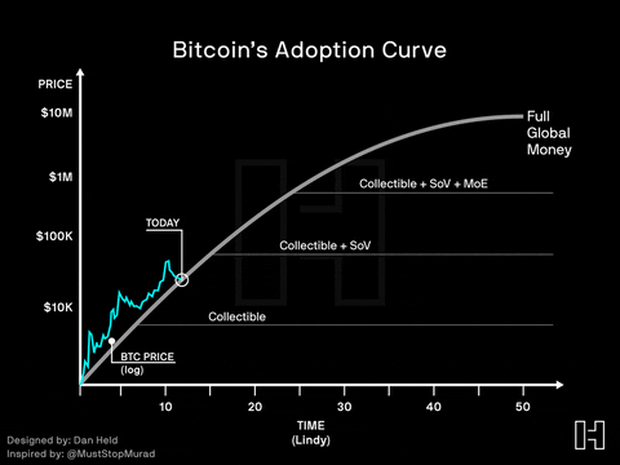 bitcoin-adoption-curve.gif