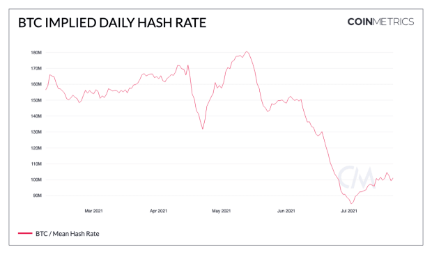 btc_implied_daily_hash_rate3.png