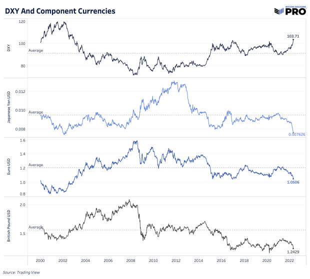 dxy-and-component-currnecies.png