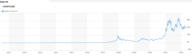 all-time-bitcoin-return.png