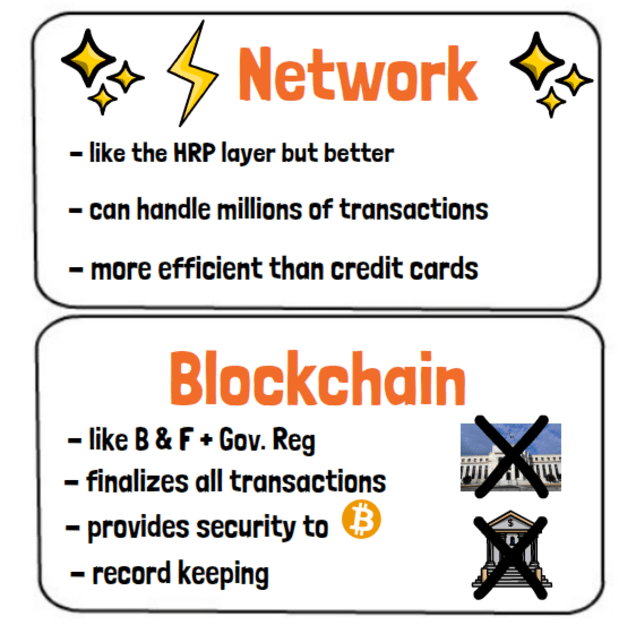 network-and-blockchain.png