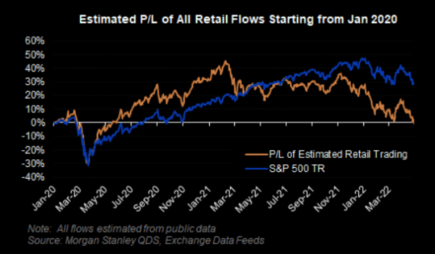 estimated-pl-retail-flows.png