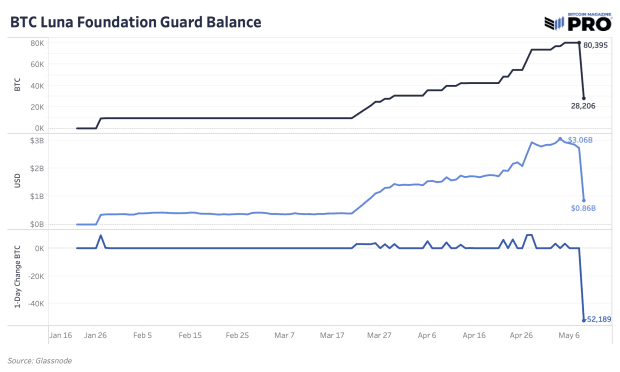 luna-foundation-guard-bitcoin-balance.png