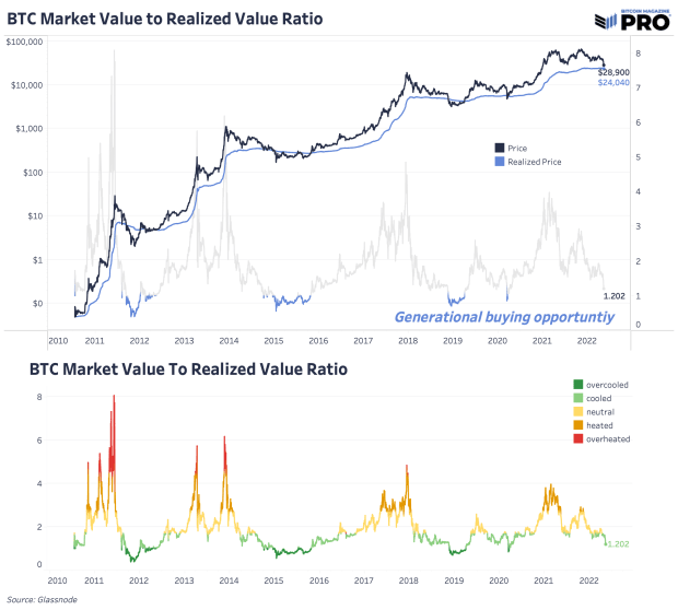 bitcoin-market-value-to-realized-value-ratio.png