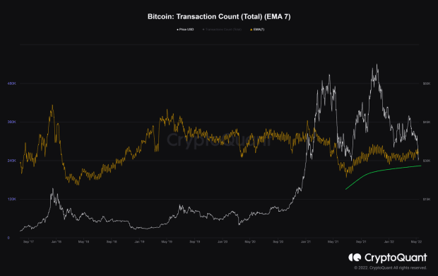 bitcoin-transaction-count.png