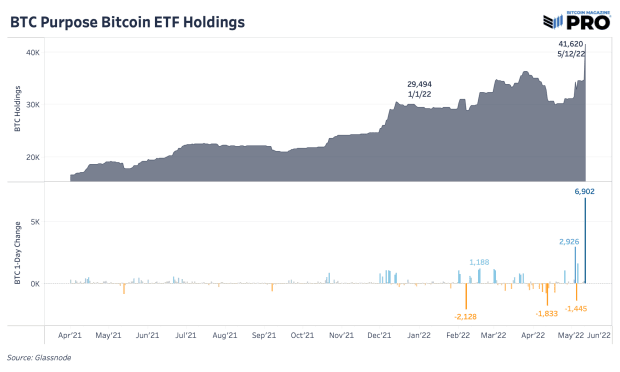 bitcoin-purpose-etf-holdings.png