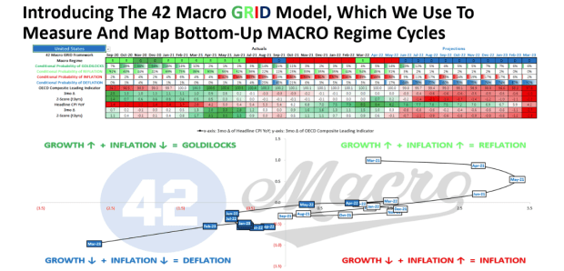 42-macro-grid-model.png