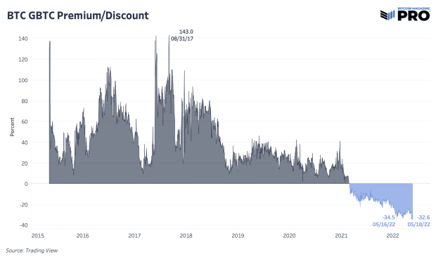 bitcoin-versus-gbtc-discount.png