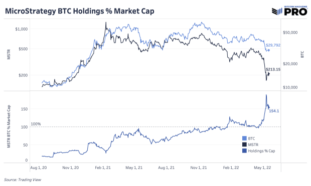 microstrategys-btc-holdins.png