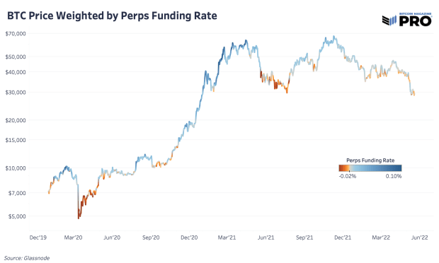 bitcoin-price-weighted-by-perps-funding.png
