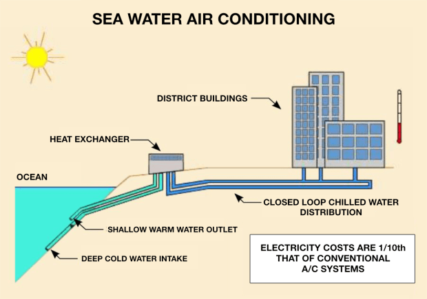 sea-water-air-conditioning.png