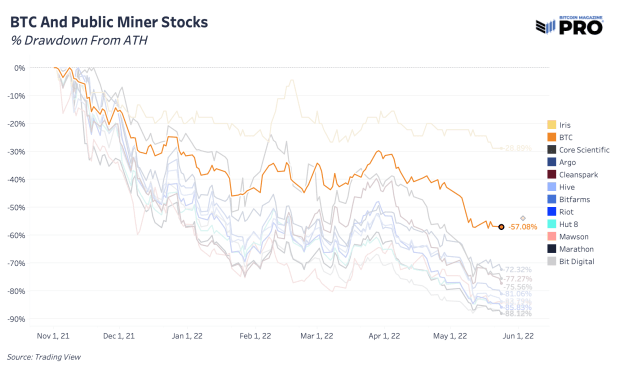 bitcoin-and-public-miner-stocks.png