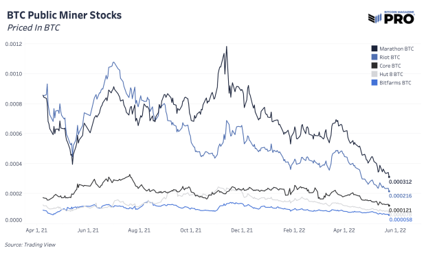 bitcoin-public-miner-stocks.png