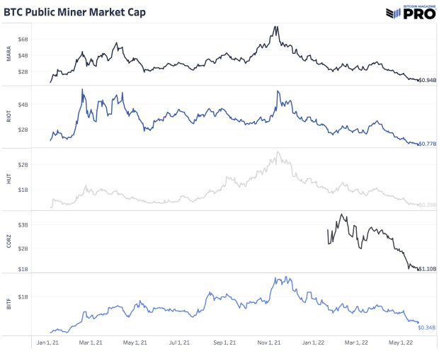 bitcoin-public-miner-market-cap.png