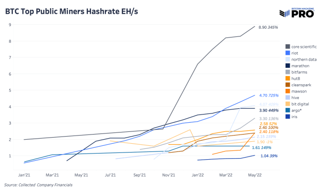 bitcoin-top-miner-hash-rate-ehs.png