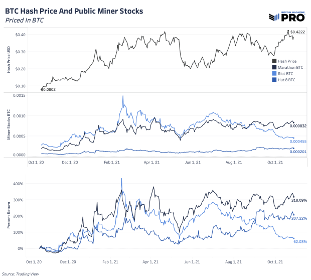 public-bitcoin-miner-stocks.png