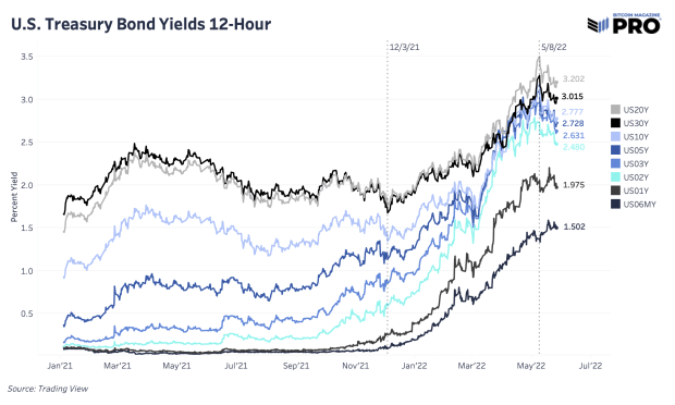 treasury-bond-yields.png