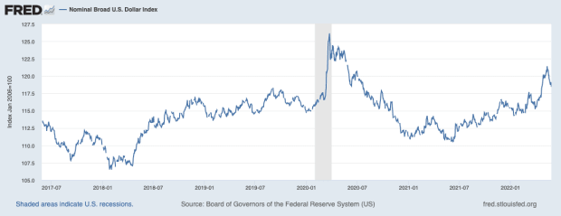 nominal-broad-us-dollar-index.png